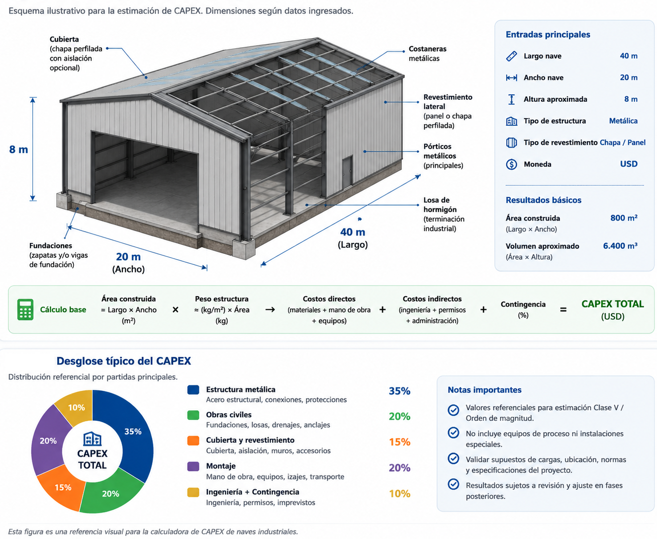 CAPEX Nave Industrial