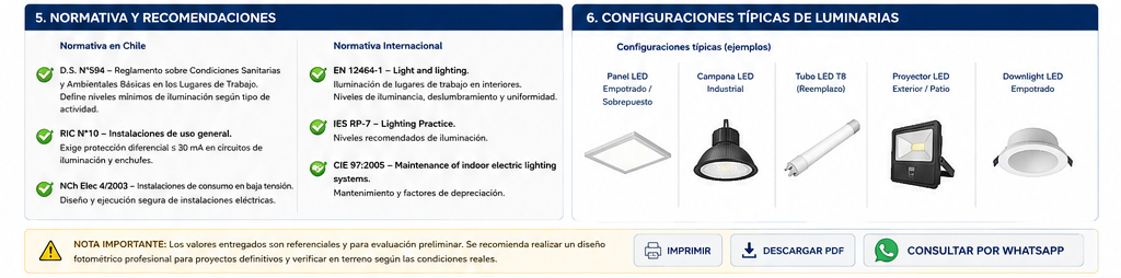 Configuraciones típicas iluminación