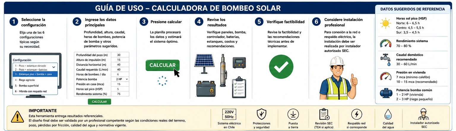 Uso bombeo solar