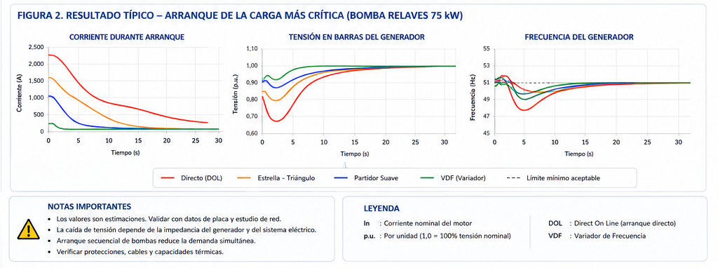 Resultado típico generador bombas