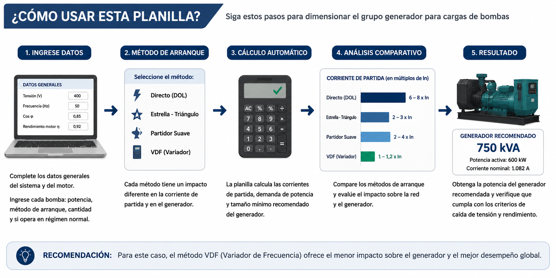 Guía de uso generador para bombas