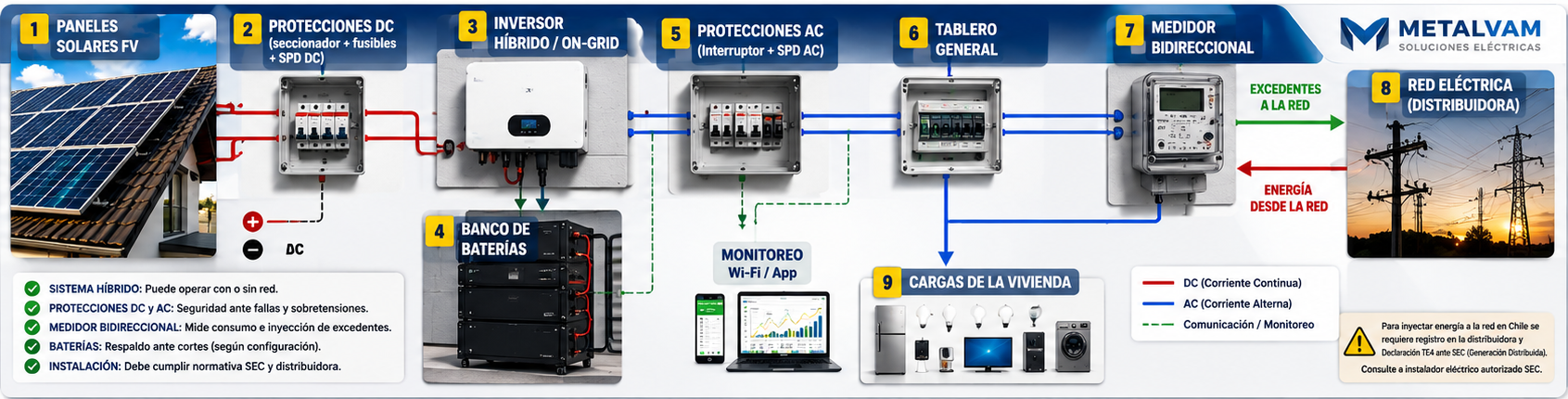 Esquema de equipos sistema solar