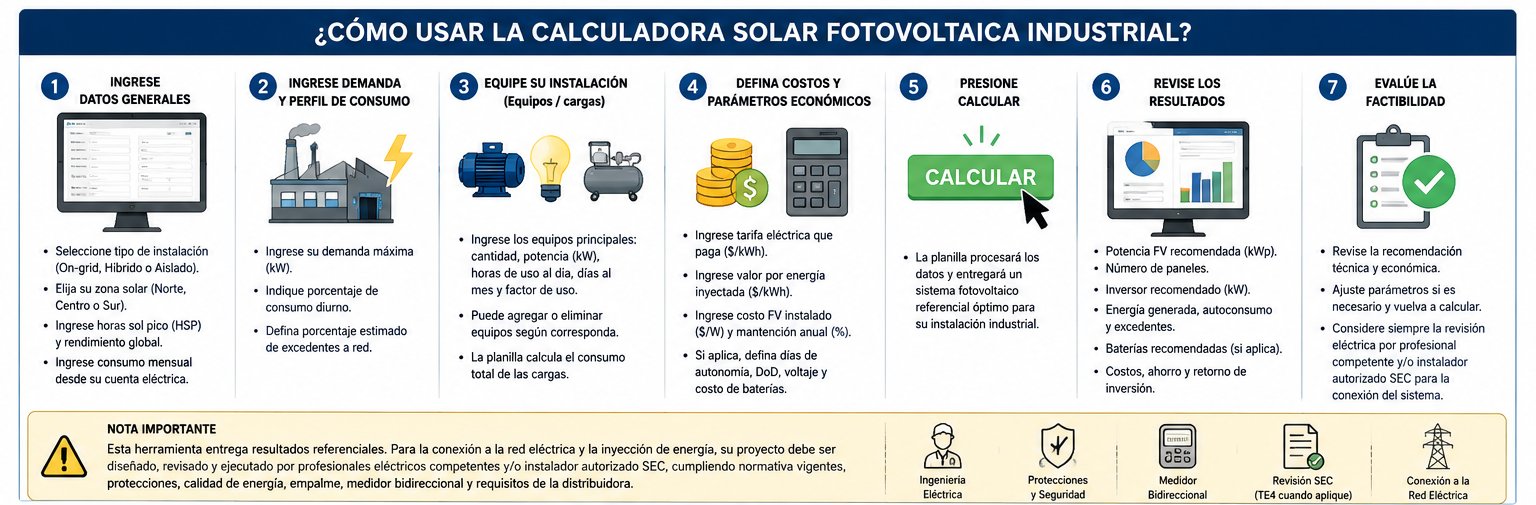 Esquema equipos solares industriales