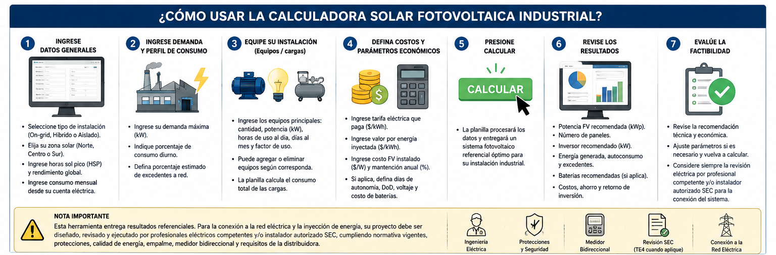 Guía de uso calculadora solar industrial