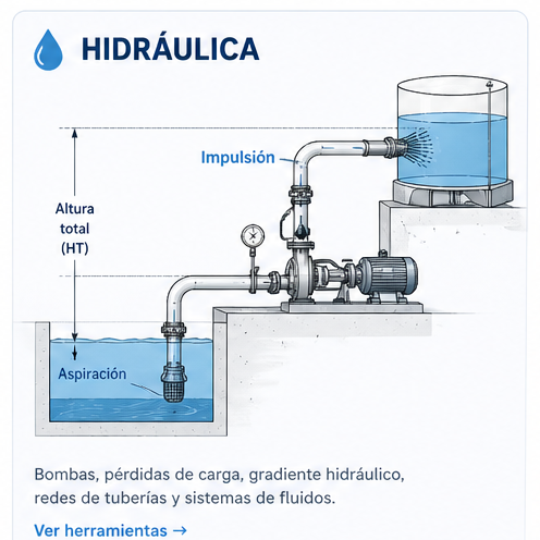 Hidráulica