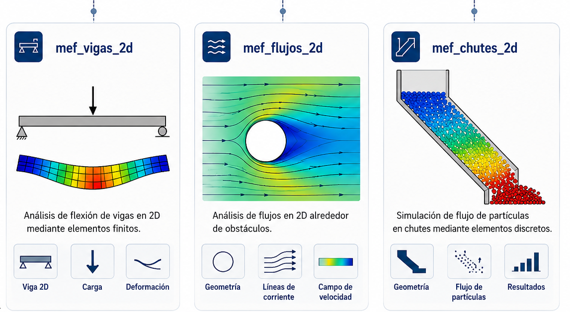 Mecánica Computacional