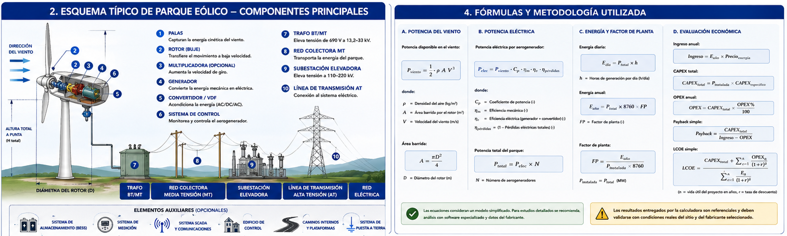 Figura uso calculadora