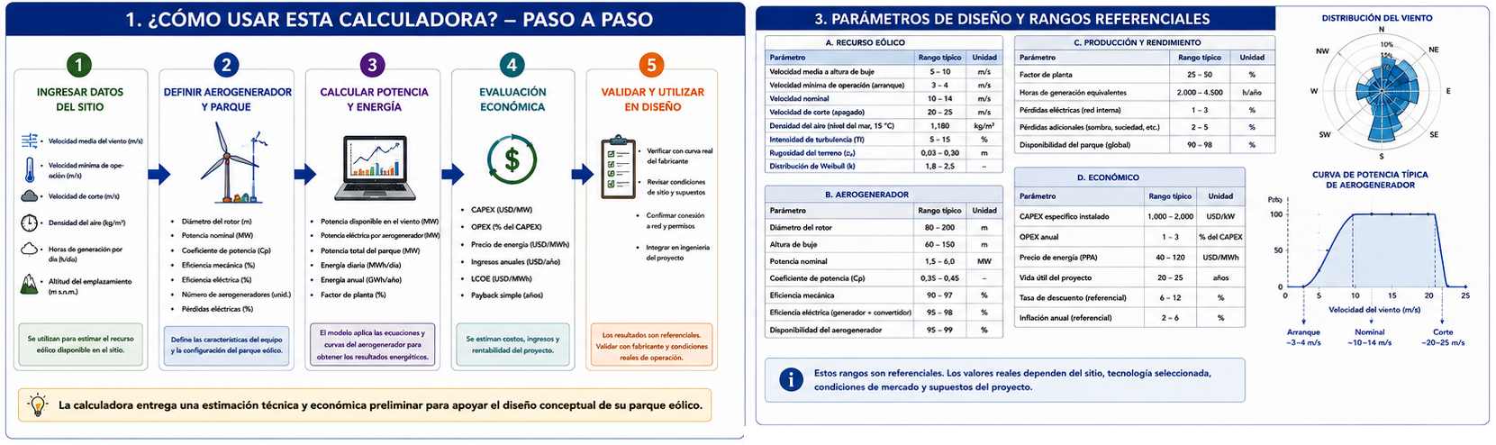 Figura uso calculadora