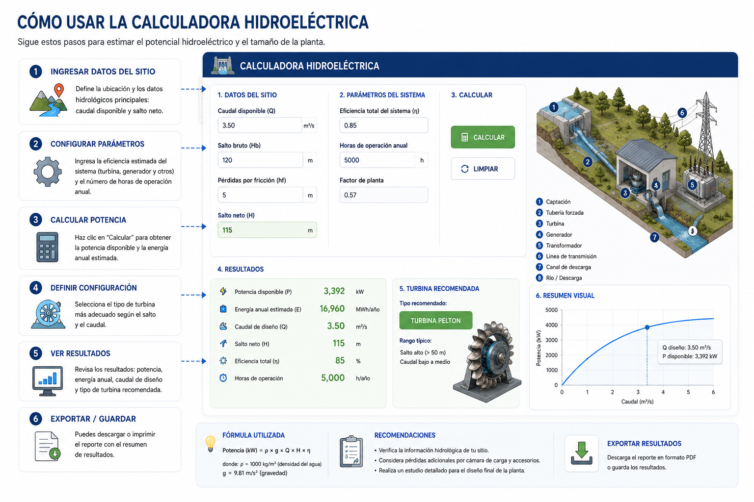 Figura uso calculadora hidroeléctrica