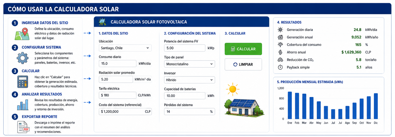 Cómo utilizar la calculadora solar