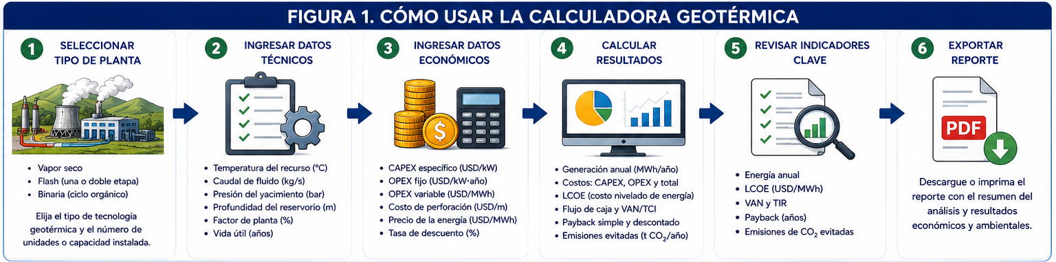 Cómo usar la calculadora geotérmica