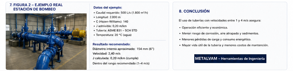 Ejemplo estación de bombeo