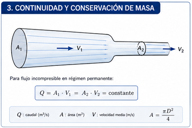 Ecuacion de Continuidad