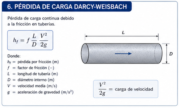 Darcy