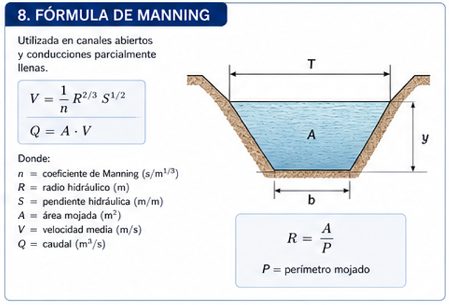 Manning
