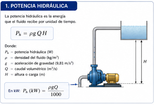 Potencia de Bombas