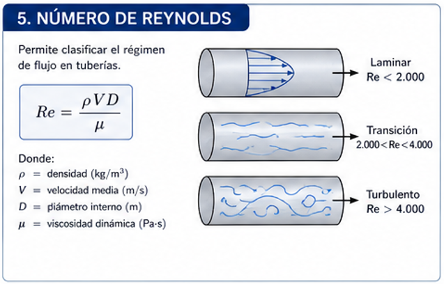 Reynolds