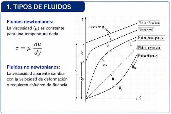 Tipos de fluidos