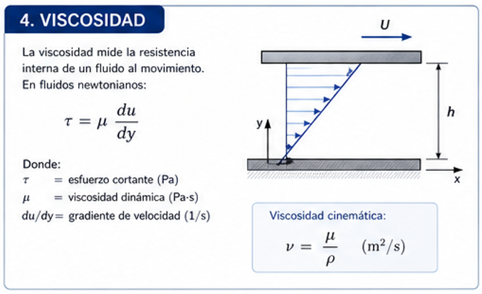 Viscocidad