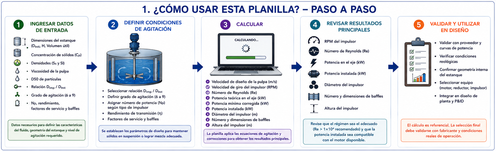 Esquema agitador