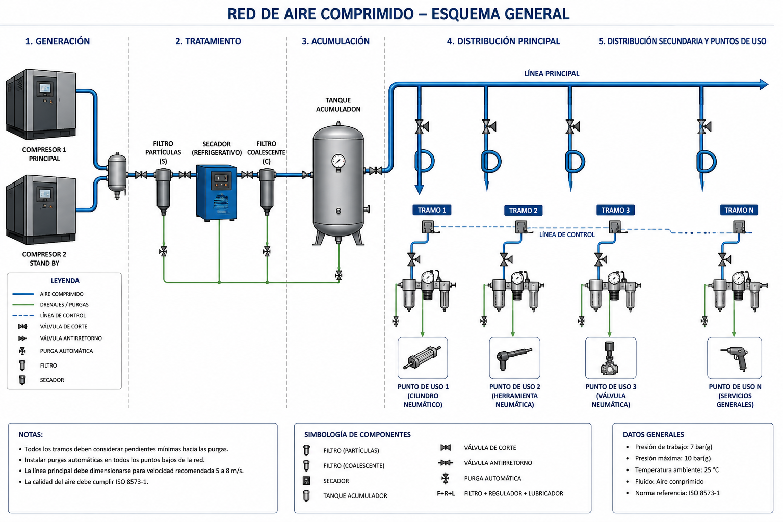 Esquema sistema aire acondicionado