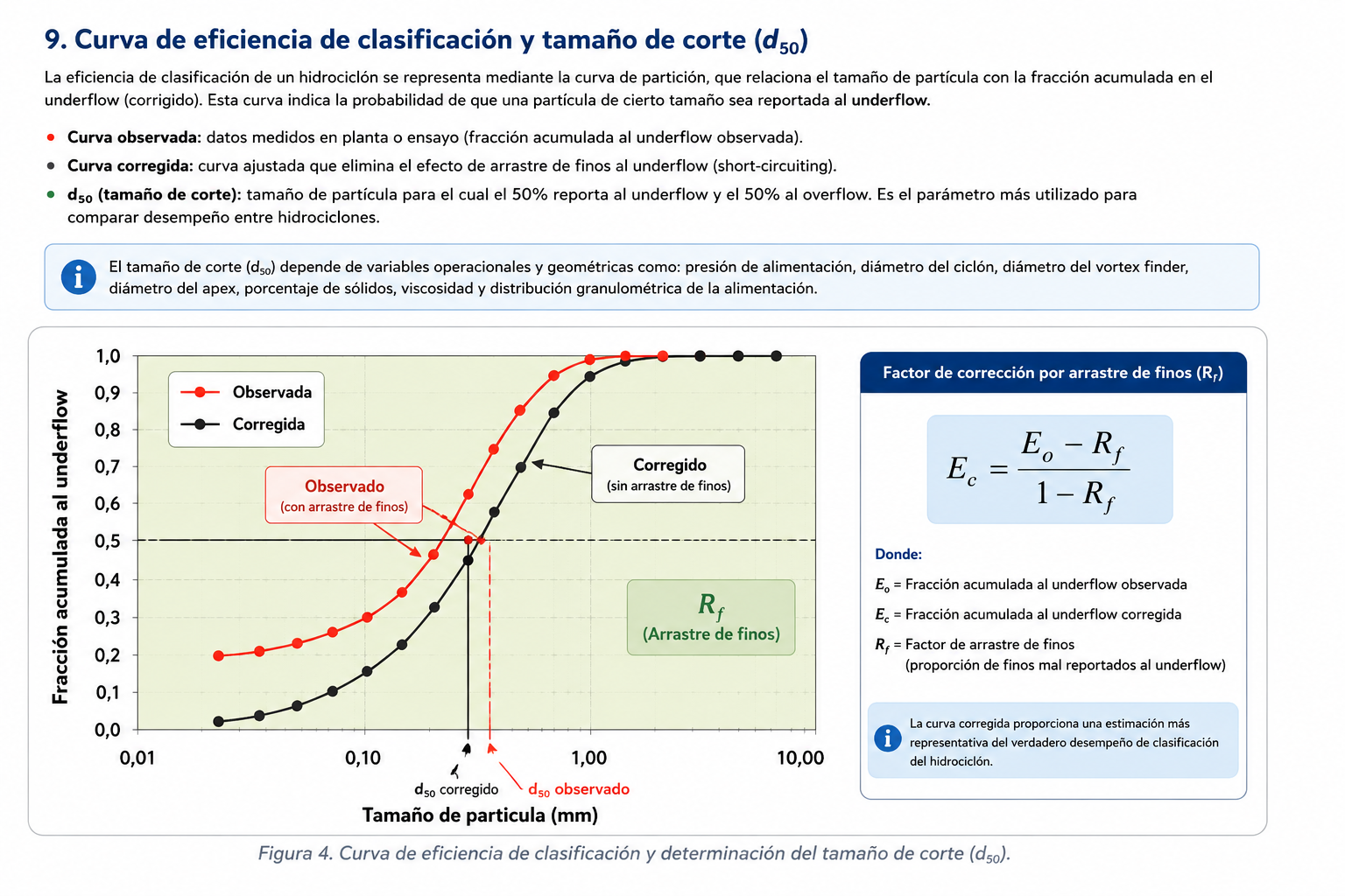 Figura 2