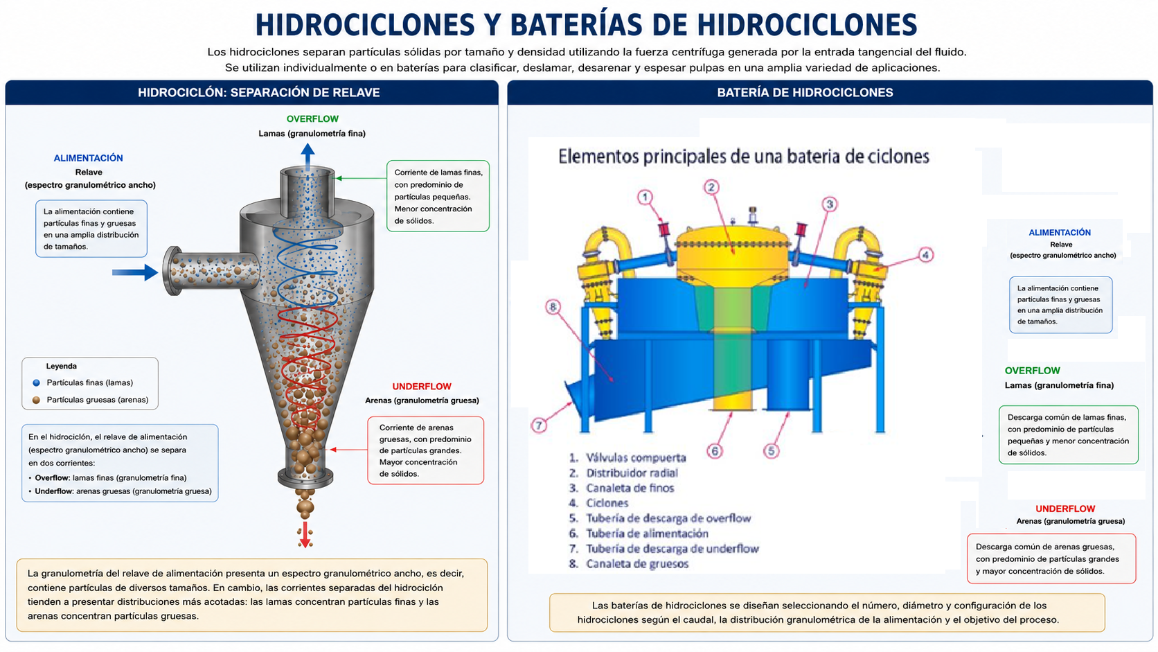 Esquema hidrociclón