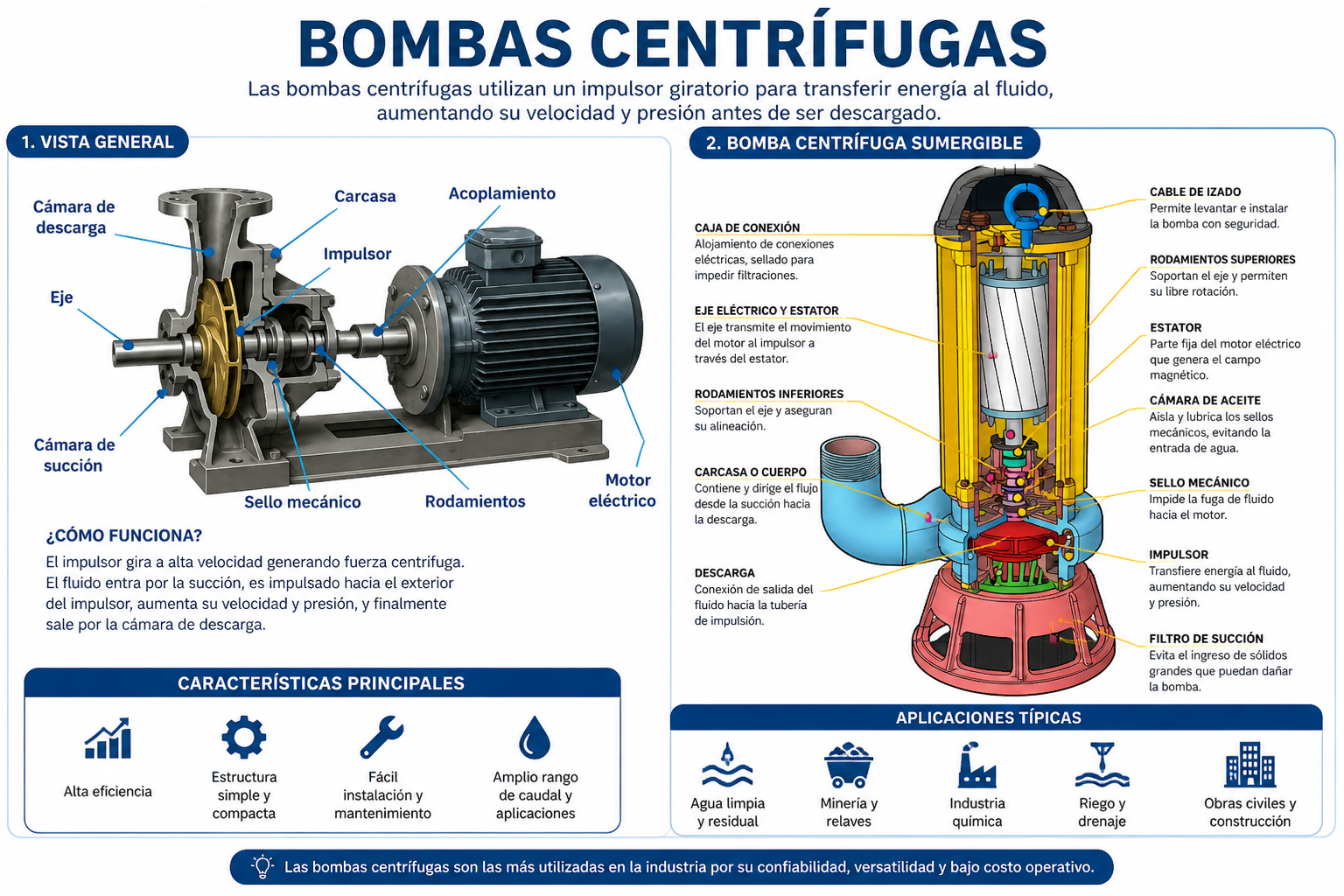 Bomba centrífuga