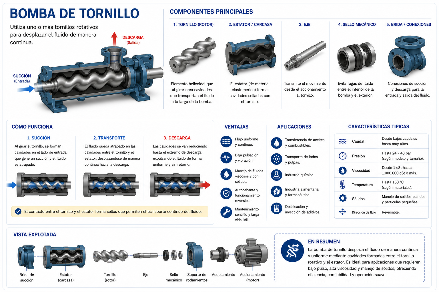 Bomba de tornillo