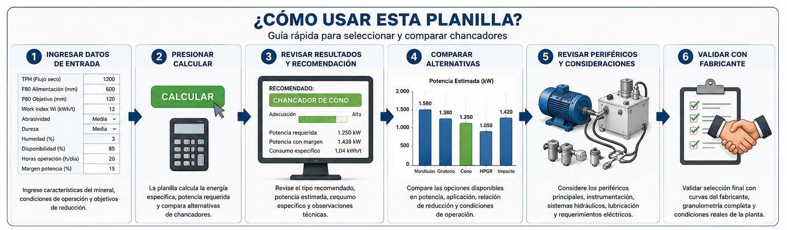 Guía uso selección de chancadores