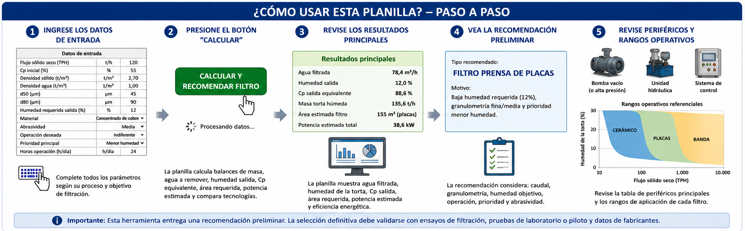 Guía uso selección de filtros