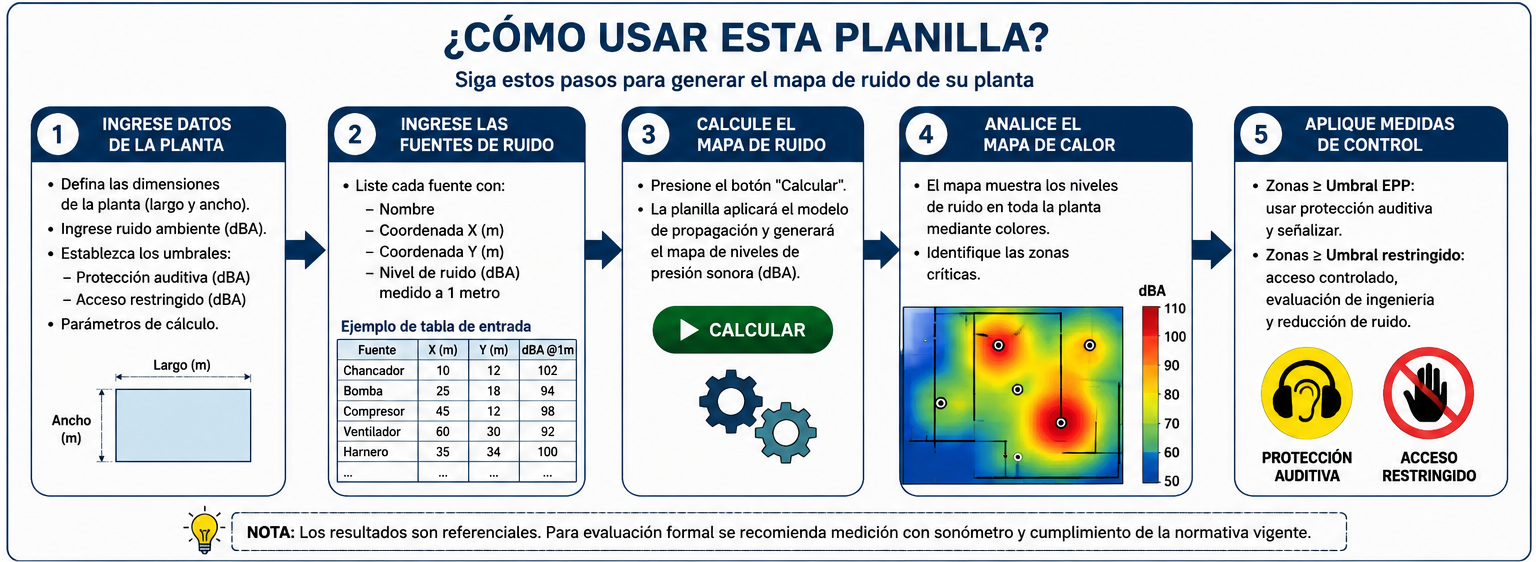 Uso de la calculadora de ruido