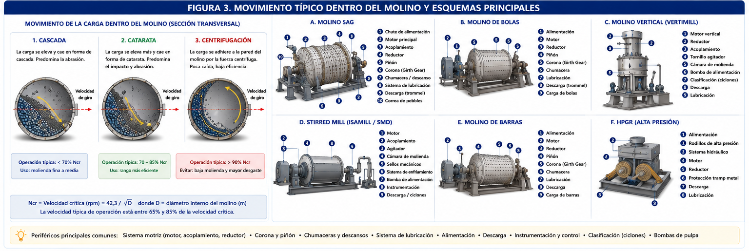 Rangos operativos molinos minería