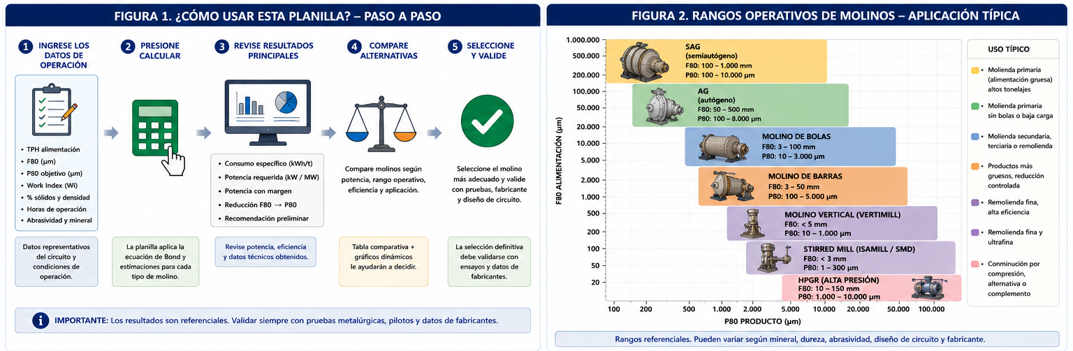 Guía uso selección de molinos
