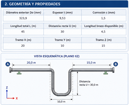 Esquema referencial de cálculo