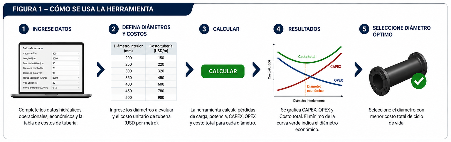 Cómo usar la herramienta
