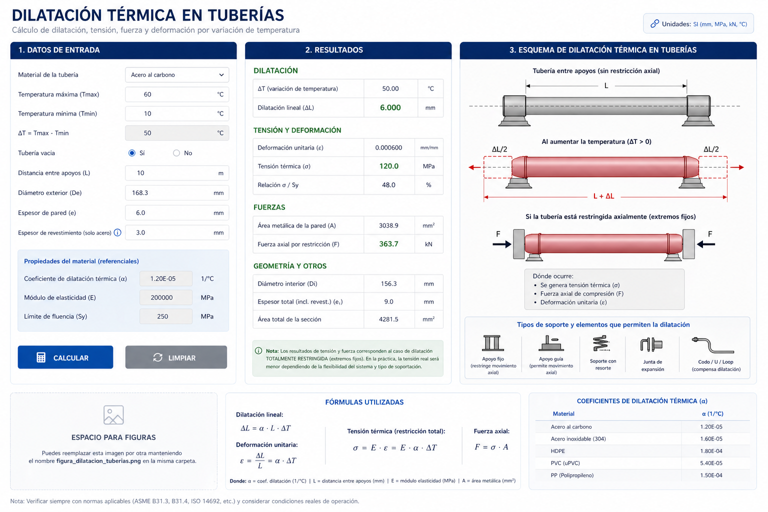 Figura dilatación térmica en tuberías