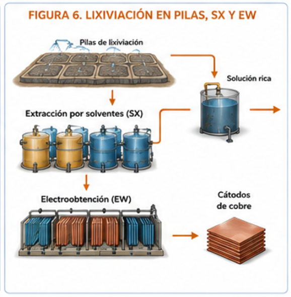 Proceso de lixiviación