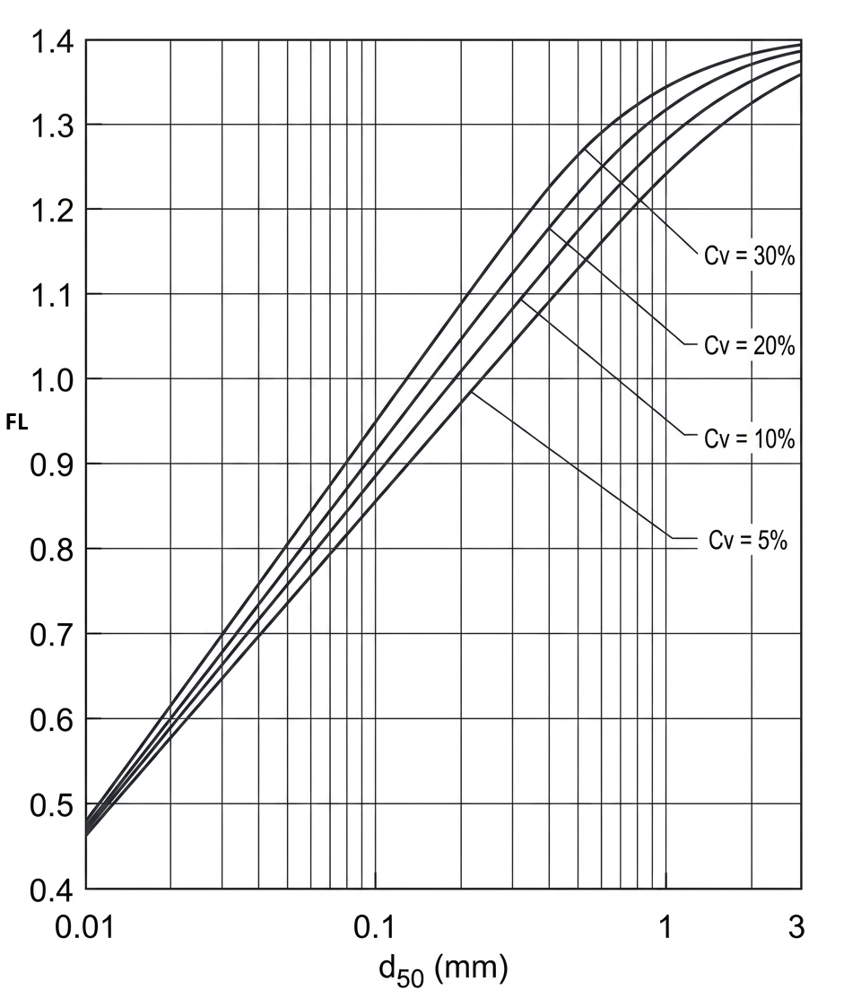 Factor FL Durand