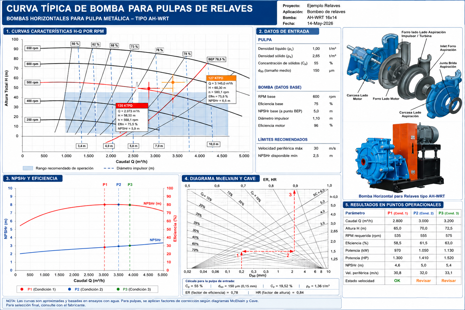Figura ejemplo bomba centrífuga para pulpas abrasivas
