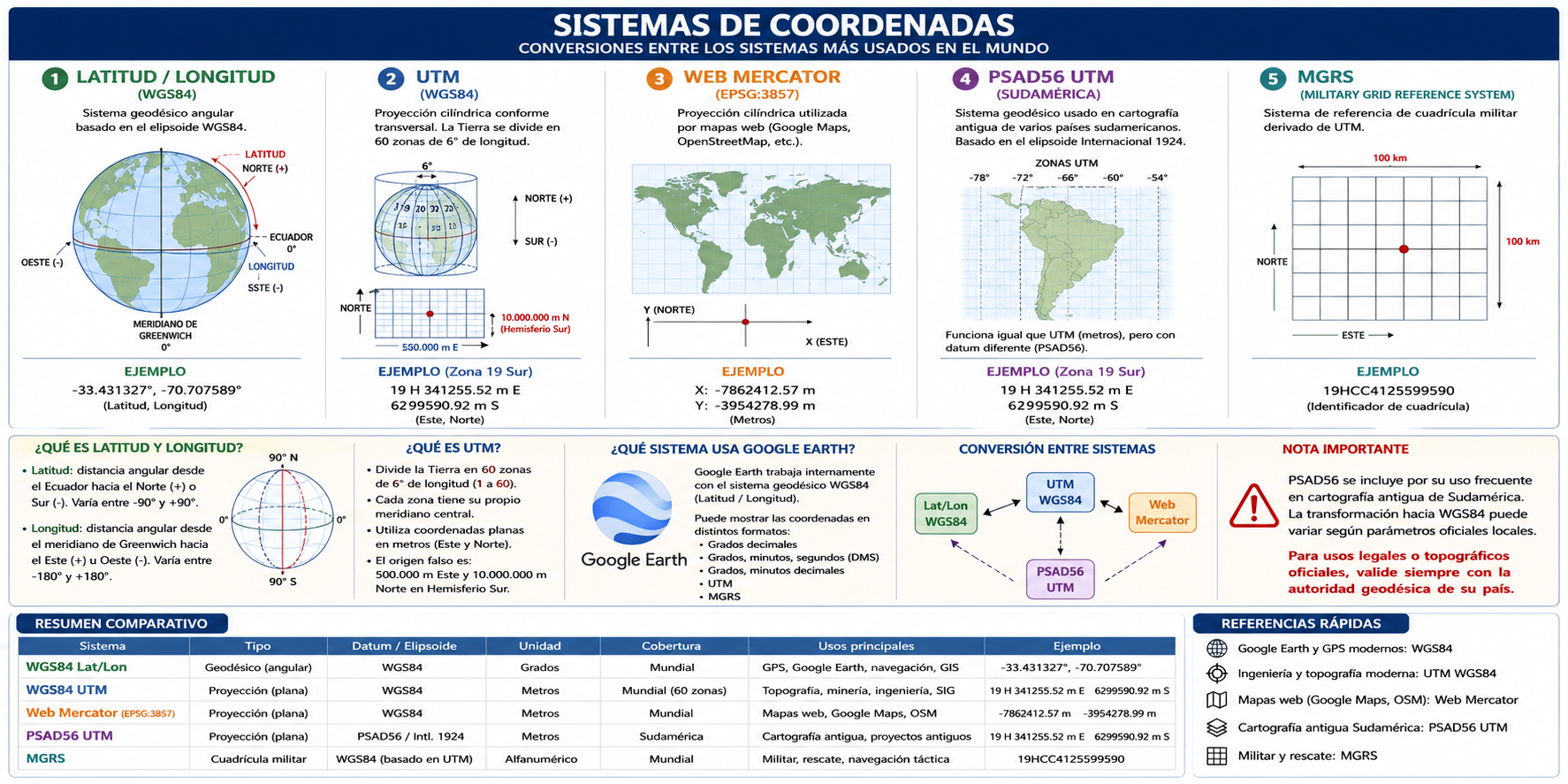 Sistemas de coordenadas